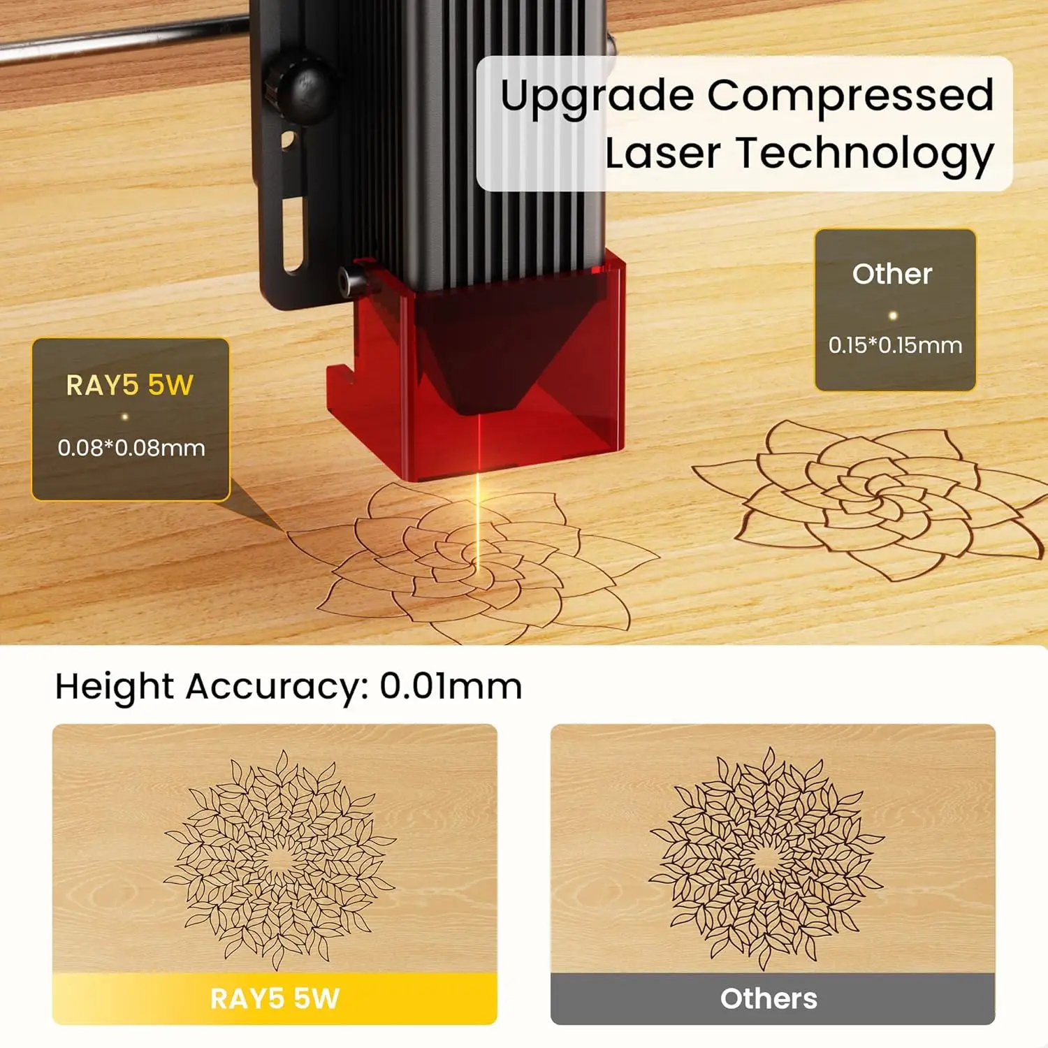 Laser Engraver, DIY Laser Engraver 5W Output Power, 3.5” Color Touch Screen, App Offline Control, Engraver Tool for Metal/Glass/