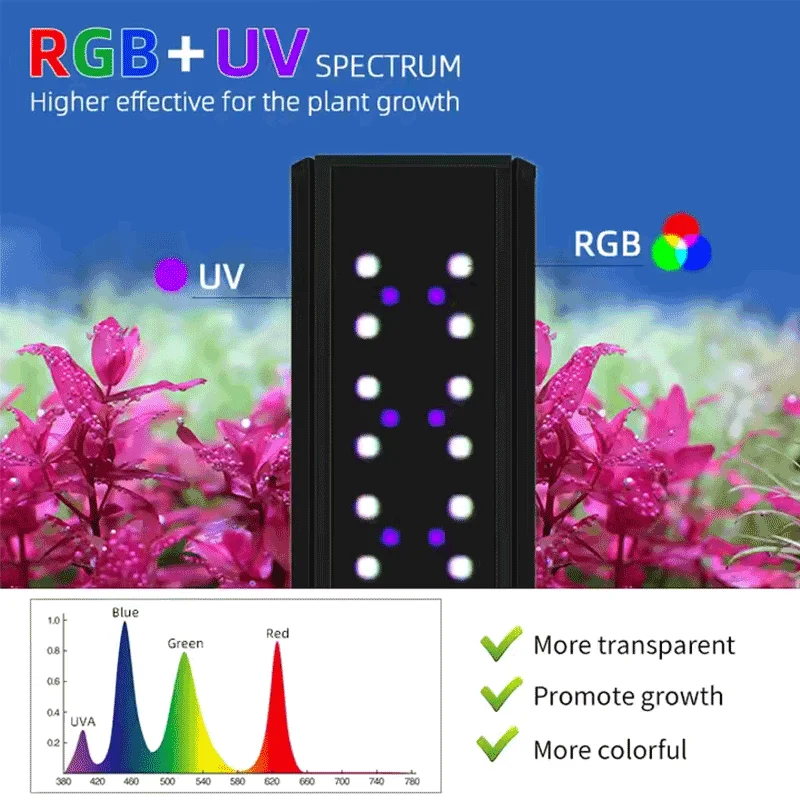 

Weekaqua S series pro RGB+UV full spectrum natural aquarium lights APP control LED lamp for live plant fish tank light