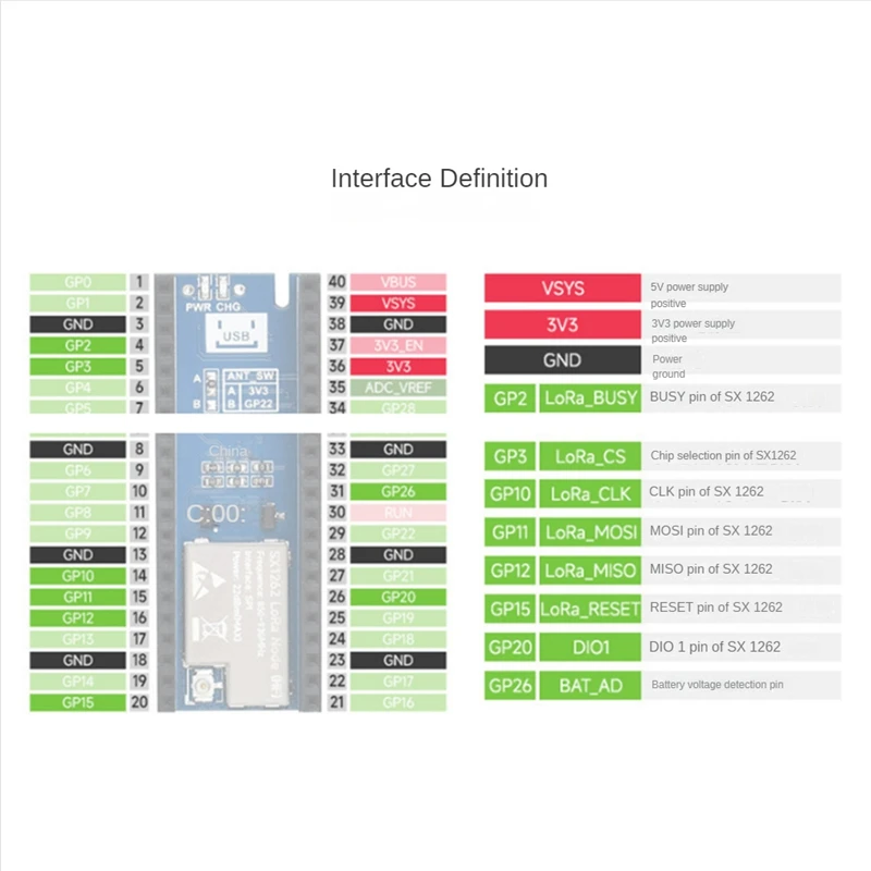 Dla Raspberry Pi Pico LORA karta rozszerzeń węzła Sx1262 moduł karty rozszerzeń obsługa protokołu Lorawan