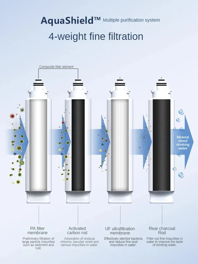 High-quality Water Purifier for Home Kitchen with Natural Filtration