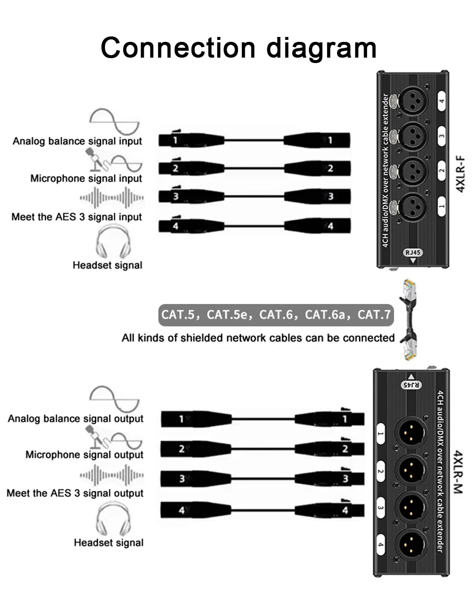 TITAK 4-Kanal 3-Pin XLR oder 6,3-mm-Audio- und DMX-Netzwerkkabel-Extender, XLR-Audio-Netzwerk-Extender Stecker + Buchse – Detail 5