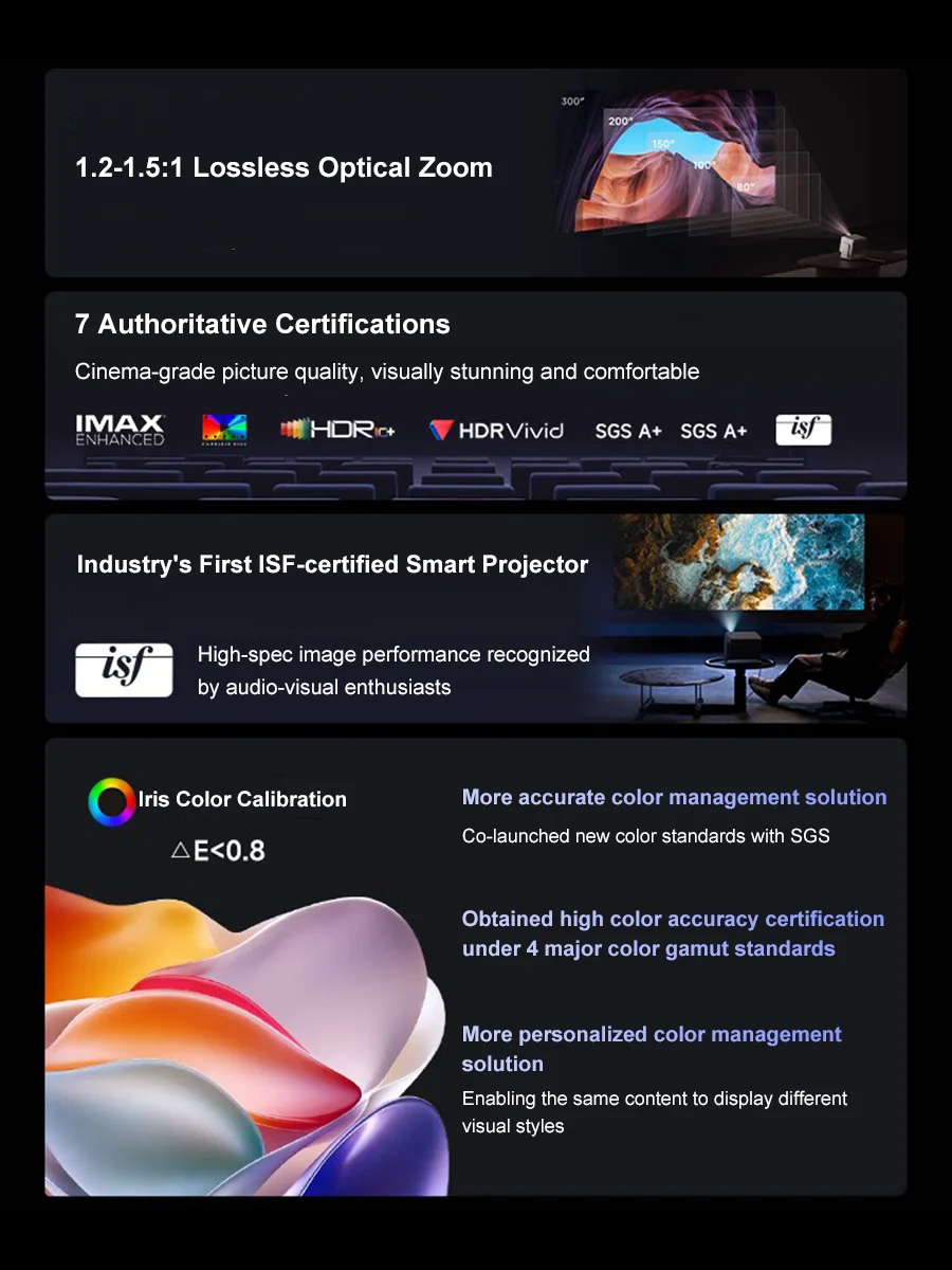 XGIMI RS 20 Triple-color 4K UHD Laser Projector + M98 Pro TV Box 2800CVIA Zoom High-refresh-rate 1ms Low Input Latency Beamer