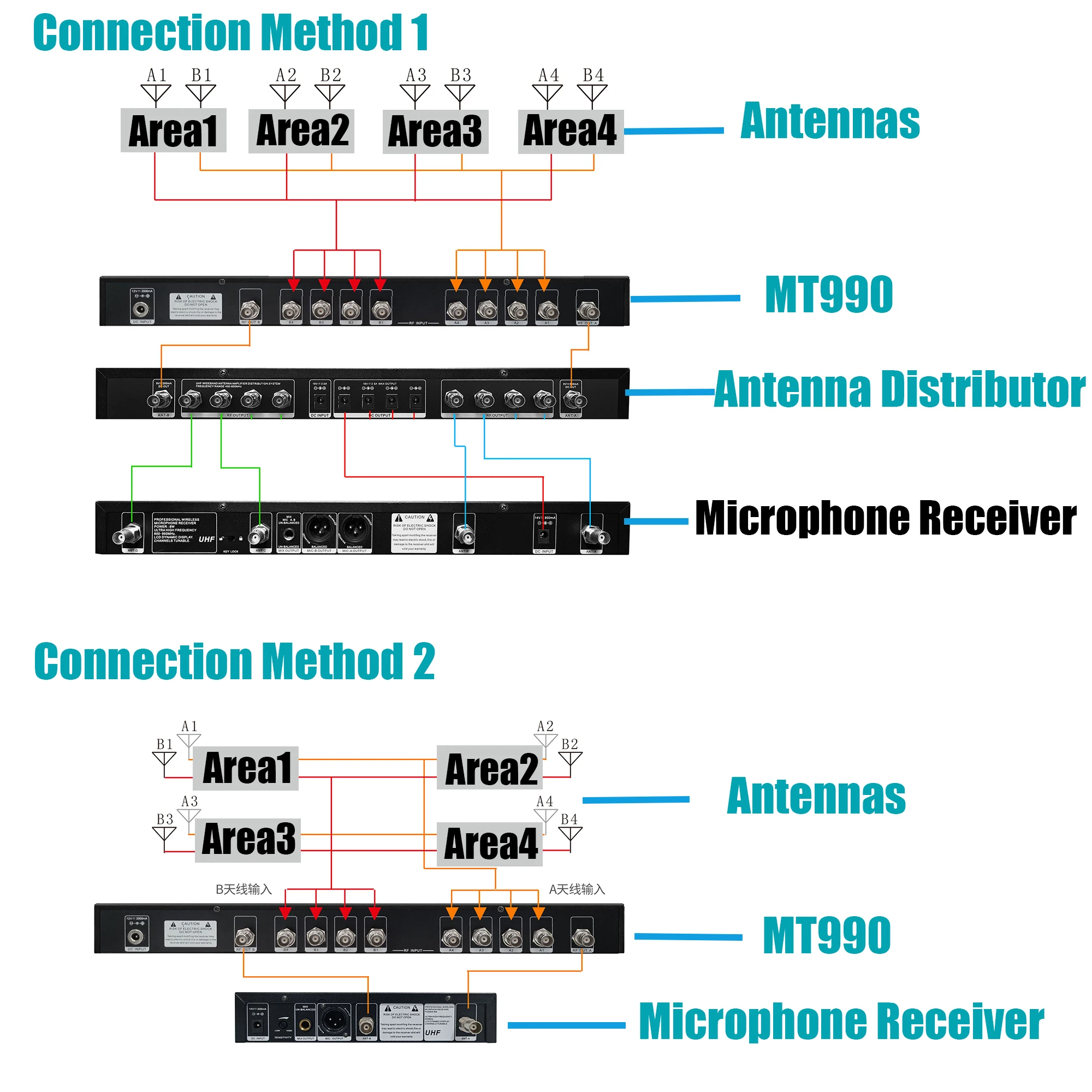 Leicozic MT990 Antenna Distributor System 8 Channel Power Distribution 470-970MHz NO Signal Dead Zones Suitable For Large Venue - Image 4