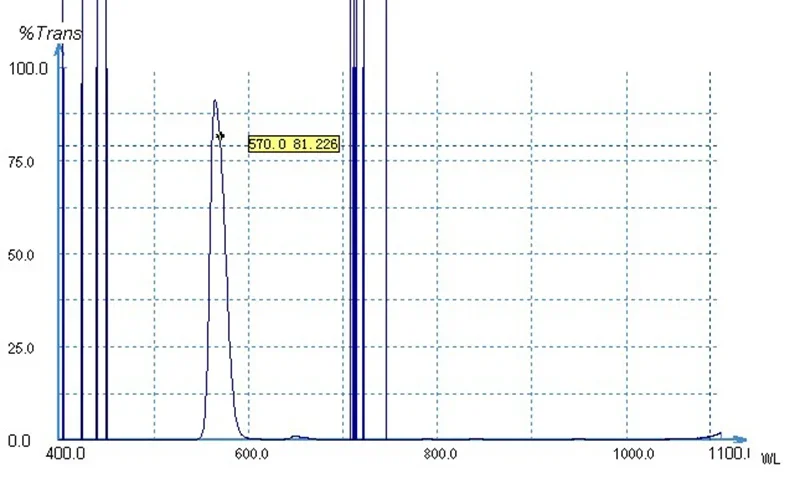 D25mm Narrowband Filter Central Wavelength 570nm Cut-off Wavelength 200-1100nm 80% Transmittance Optical Glass SPIKE FILTER