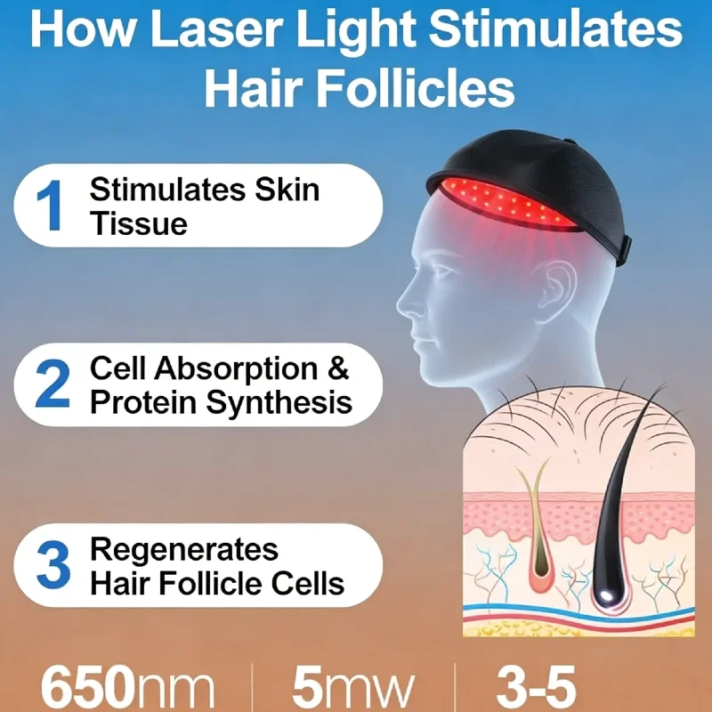 

Medical Grade 96 Diodes LLLT Laser Hair Growth Cap, 650nm 5mW Red Light Therapy for Scalp Care Hair Regrowth Home Use