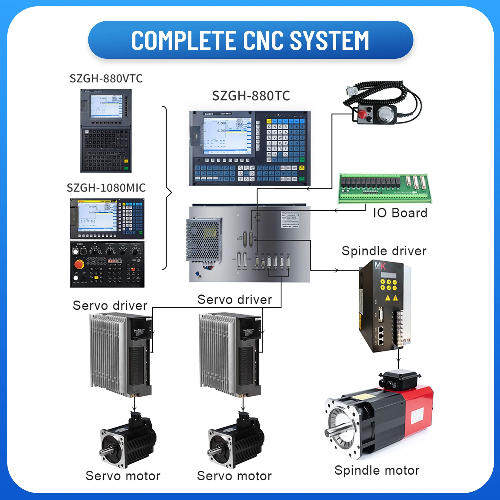 SZGH 5 axis  CNC Milling Machine Center Controller  Retrofit CNC milling  Machine