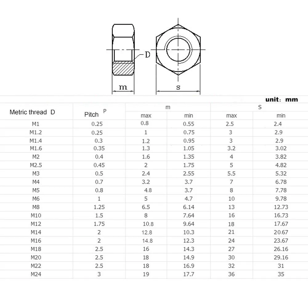 1/2/5/10/25/50/100X M1 M1.2 M1.4 M1.6 M2 M2.5 M3 M3.5 M4 M5 M6 M8 M10 M12 M16 M20 M24 DIN934 304 Nakrętka sześciokątna ze stali nierdzewnej
