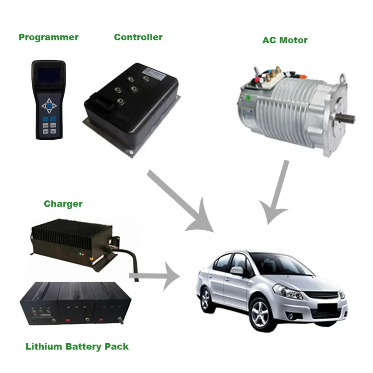 Controlador de Motor eléctrico de 48v, 72v, 96v, 10kW, Kits de conversión automática para coche modificado