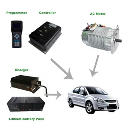 48v 72v 96v 10kw AC Motor Controller Electric Auto Conversion Kits for Modified Car