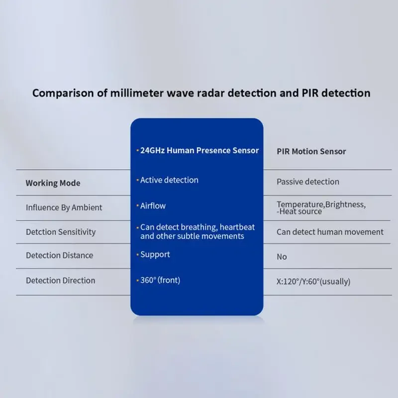 24ghz Millimeter-wave High-performance Enhanced Security Smart Linkage Advanced Technology Wireless Connectivity Graffiti Wifi