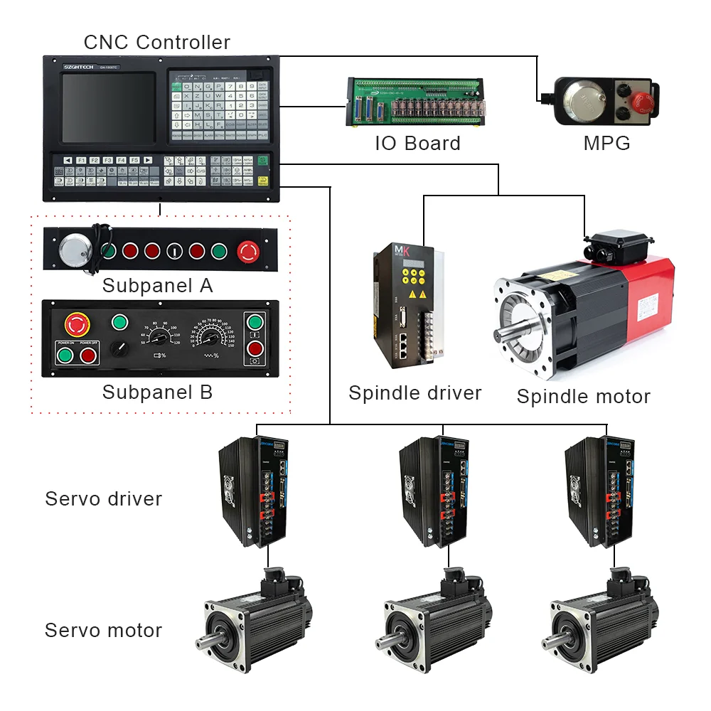 

High quality cnc controller machine tool equipment cnc lathe controller gsk for 3-axis cnc lathe machine