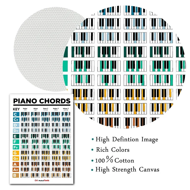 Póster de acorde de Piano y escala, tabla impermeable, guía de referencia educativa perfecta para principiantes, decoración del hogar, impresiones