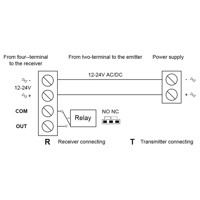 -A25M Infrared Sensor Detector For Automatic Gate Barrier Garage Infrared Detector Sensor Gate Infrared Alarm Metal+PVC 1Set