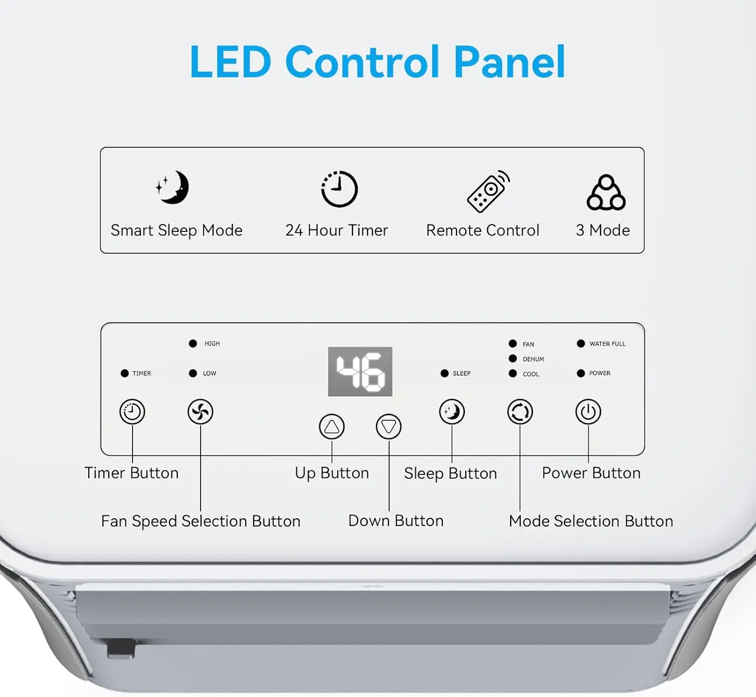 Portable Air Conditioner, 12000BTU, White