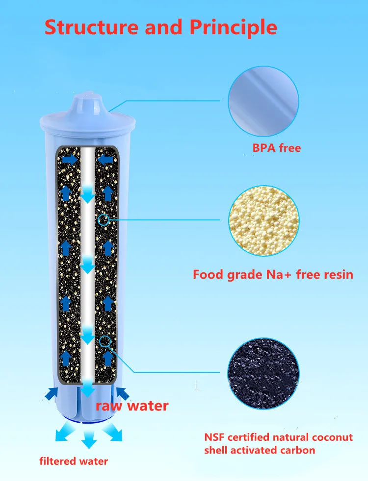 Replacement Filter, Compatible with Jura Claris Blue Capresso Clearyl Coffee Machine Water Filter