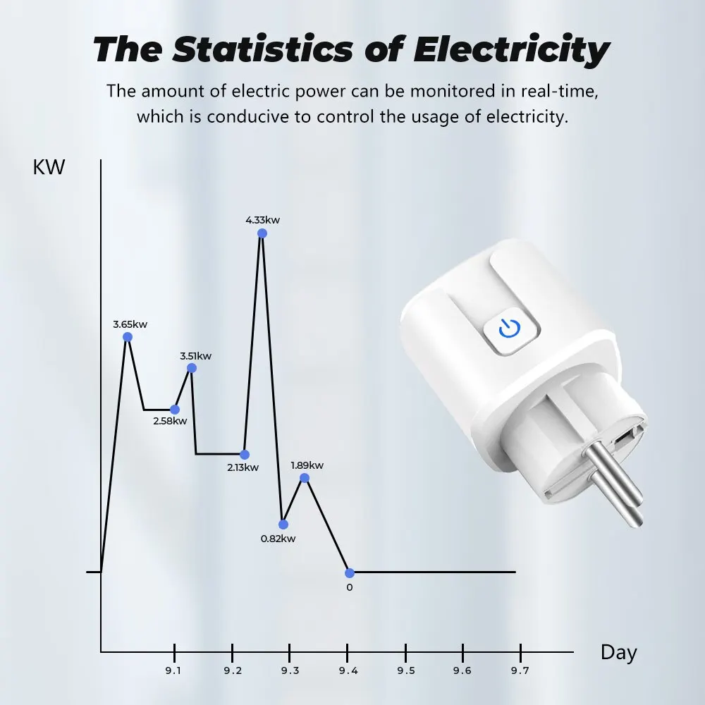 Work With Tuya ZigBee Socket Smart Plug EU 20A Power Monitor Timer Adapter Smart Home Wireless Compatible Alexa Google HOME