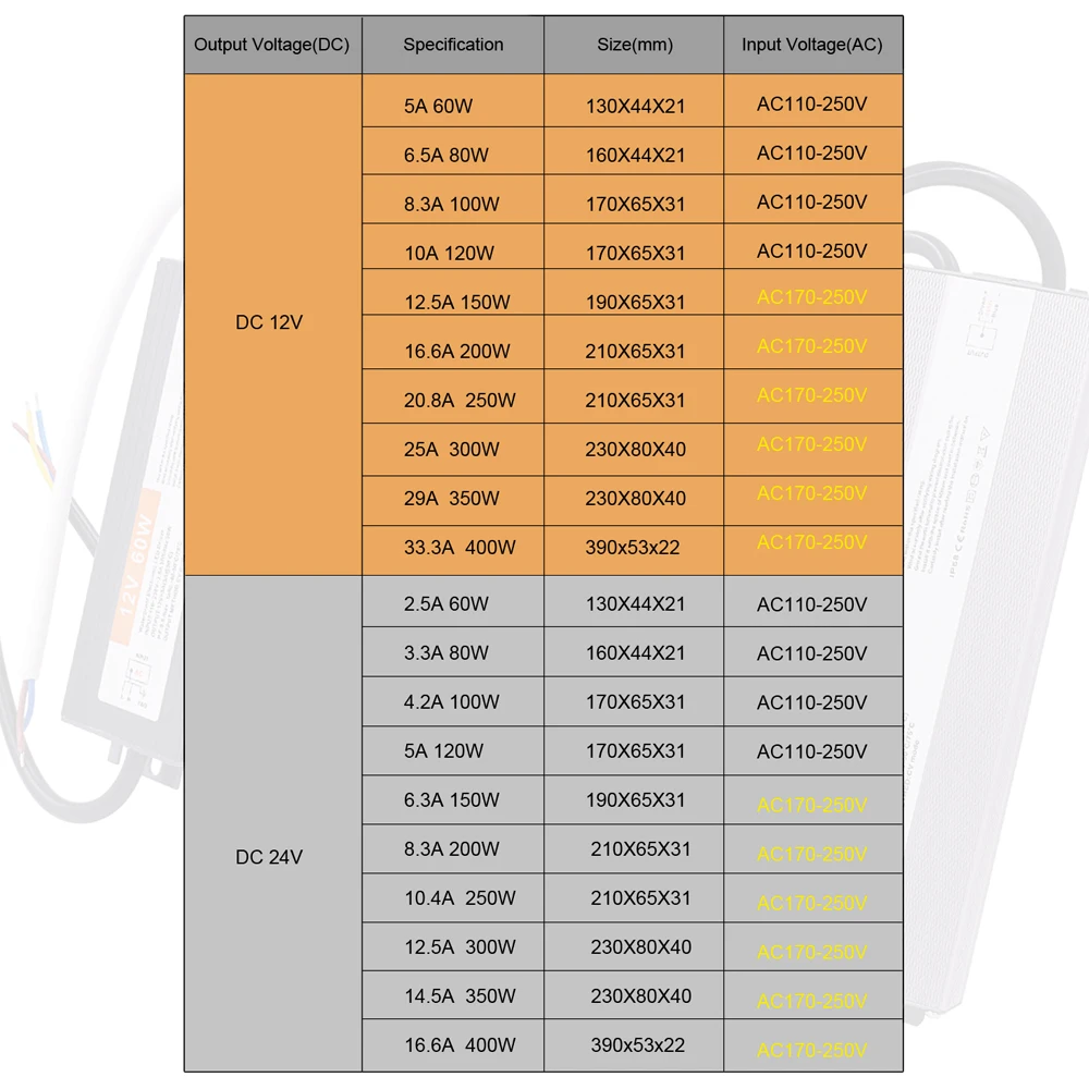 Waterproof LED Power Supply 60W 100W 150W 200W 300W 400W 500W AC 110V 220V To DC 12V 24V Switch Transformer Adapter LED Driver