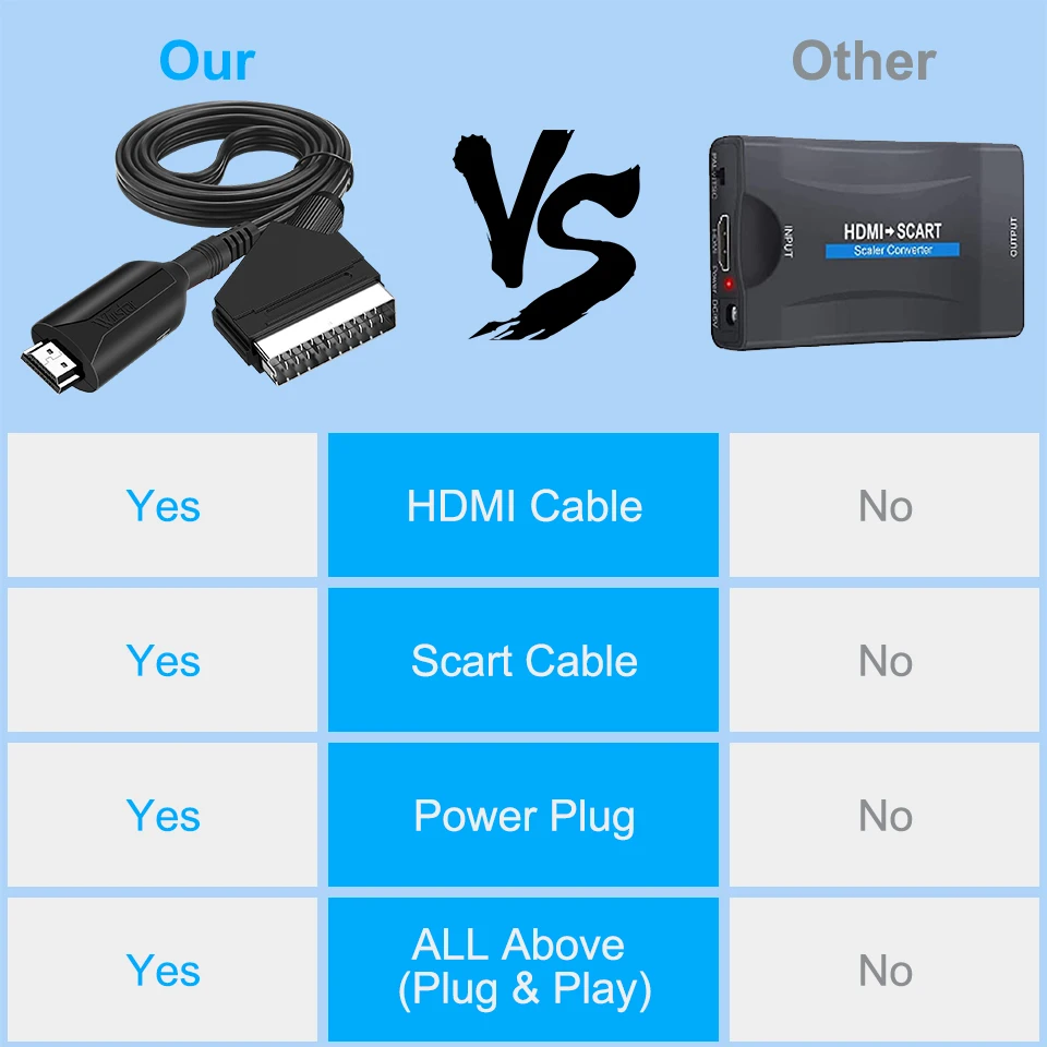 HDMI to SCART Video Audio Converter Adapter 1080P For HDTV DVD Sky Box STB Plug and Play with Power Cable