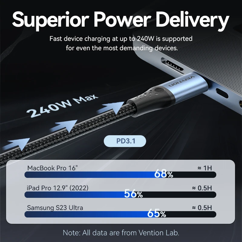 Vention 240W USB-C PD3.1 Cable 3