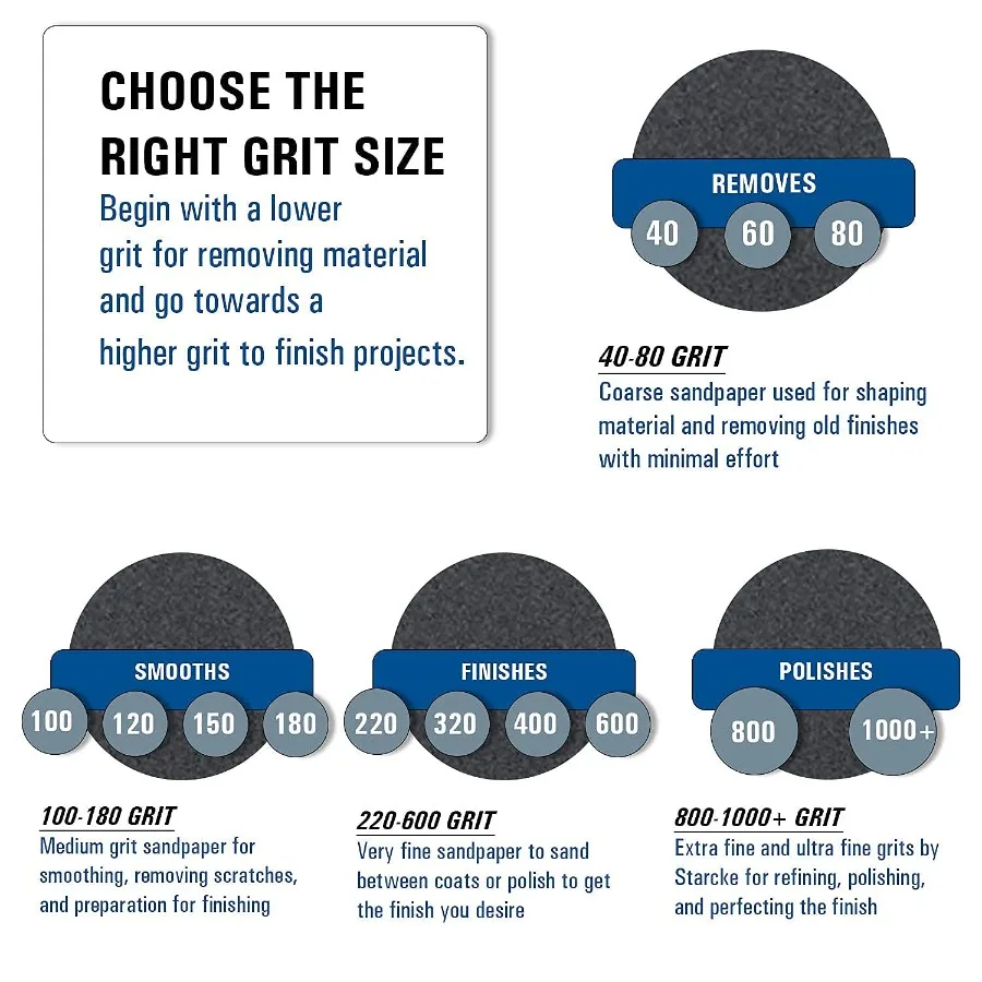 16 inch Sanding Discs Double Sided Round Sand Paper Discs Black Silicone Carbide Floor Sanding Disc 10 Pack 36 Grit Orbital San