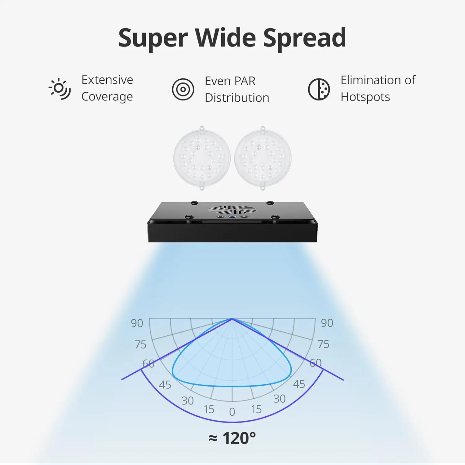 100W Reef LED Aquarium Light for Coral Growth, Enhanced Violet Blue Spectrum, Wide Angle Lens, Programmable Channels