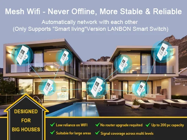 Smart Home System A…