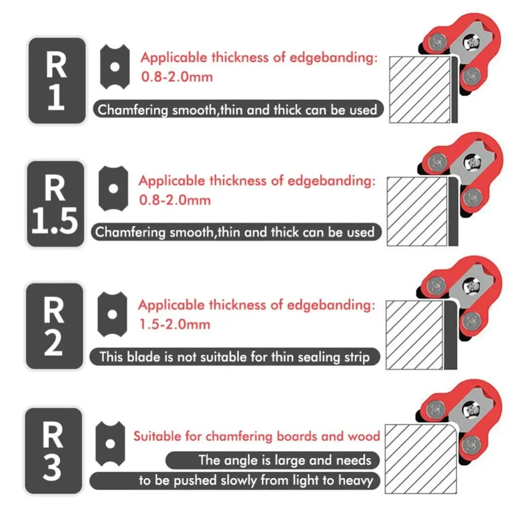 R1/R1.5/R2/R3 Chamfering Tool Woodworking High Strength Hand Planer Aluminium Alloy Trimming Edge Banding Trimmer Tables