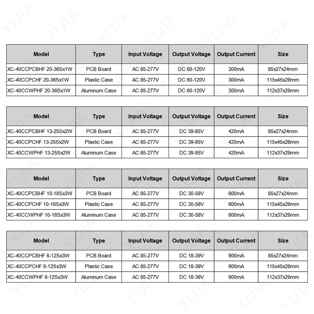LED Driver 20W 24W 25W 28W 30W 36W 40W DC60-120V 39-85V 30-58V 18-39V 300mA 420mA 600mA 900mA Lighting Transformers Power Supply
