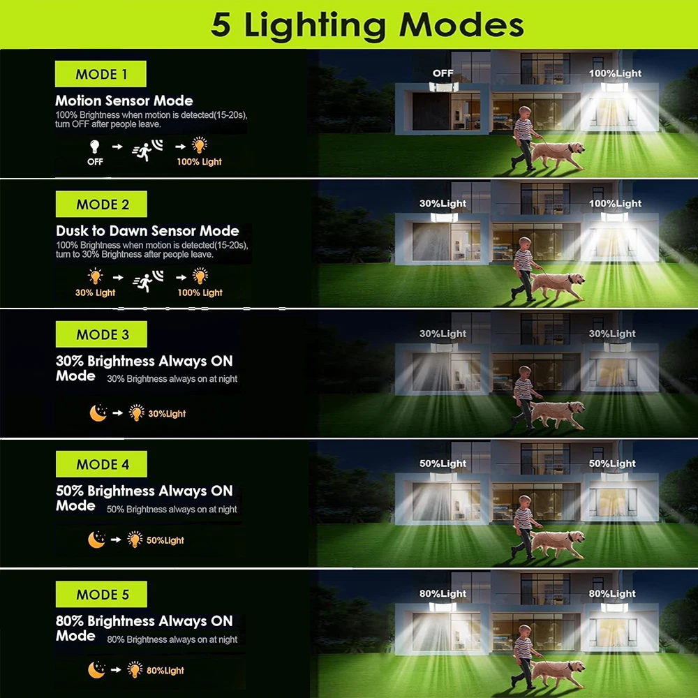 أضواء الشمسية في الهواء الطلق 100/172/234 LED تعمل بالطاقة الشمسية محس حركة أضواء أمنية الجدار مصباح IP65 مقاوم للماء ضوء الشارع عن بعد