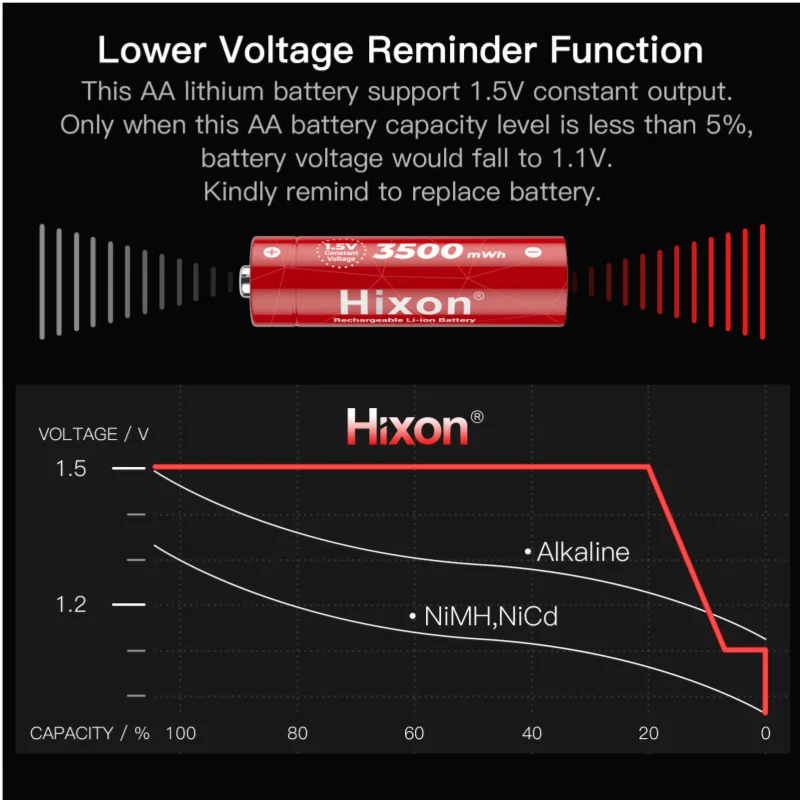 Hixon 1.5V AA Rechargeable Battery 3500mWh Lithium 1.5v aa Li-ion Battery Charge For Remote Control Mouse Small Fan Electric Toy