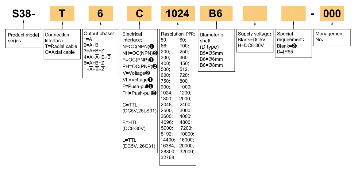 Hengxiang S38 100PPR CNC encodeur d'impulsions manuel encodeur électronique incrémental pour rectifieuse