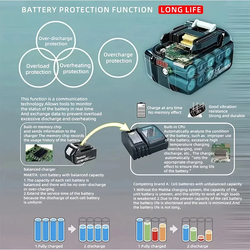 100% Original Makita 18V 6Ah/5Ah/3Ah Battery for Makita BL1830B BL1850B BL1850 BL1840 BL1860 BL1815 Replacement Lithium Battery