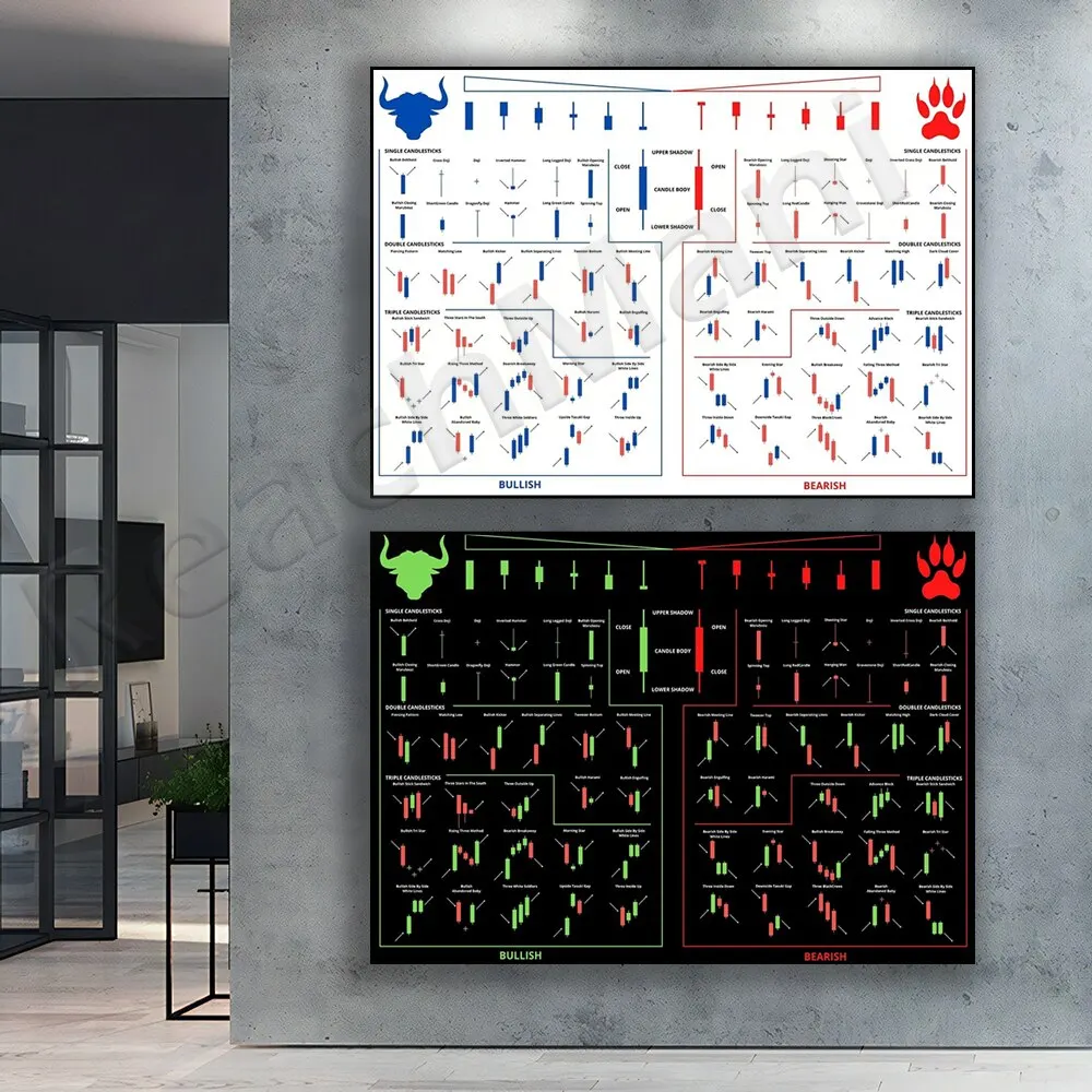 أنماط التداول، مخطط الشمعدان، ملصق الأسهم، تحليل سوق التشفير، جدار الفن لتجار اليوم، ديكور المكاتب المنزلية #1