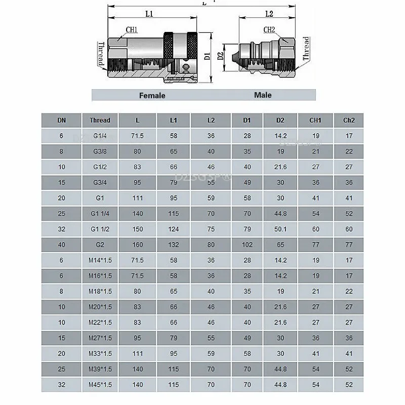 G thread quick coupling carbon steel plug metric high pressure tubing hydraulic quick coupling self-locking socket connector