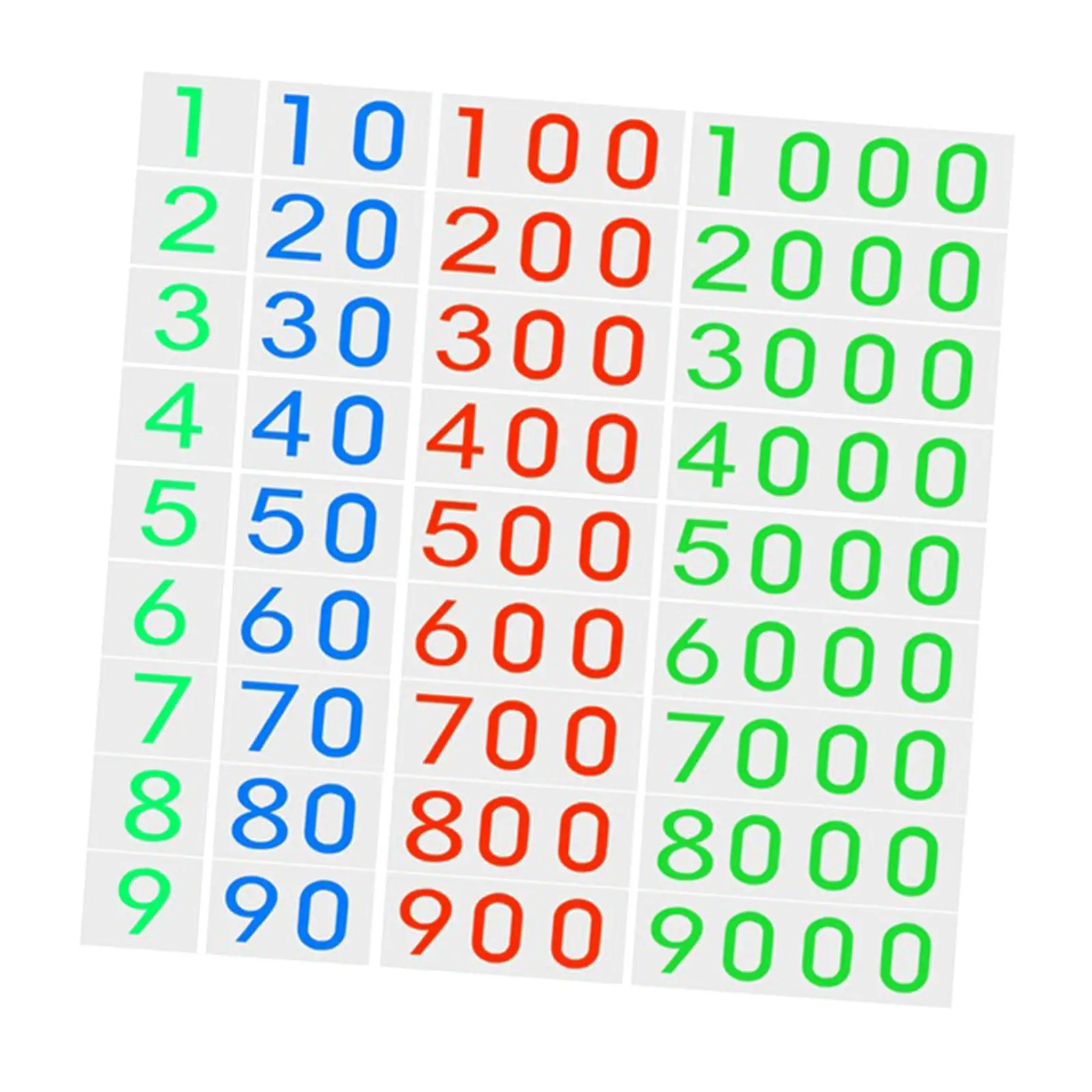 Math Number Cards 1-9000 Montessori Manipulative Toy for Children Early Learning Counting Games Educational Preschool Activity