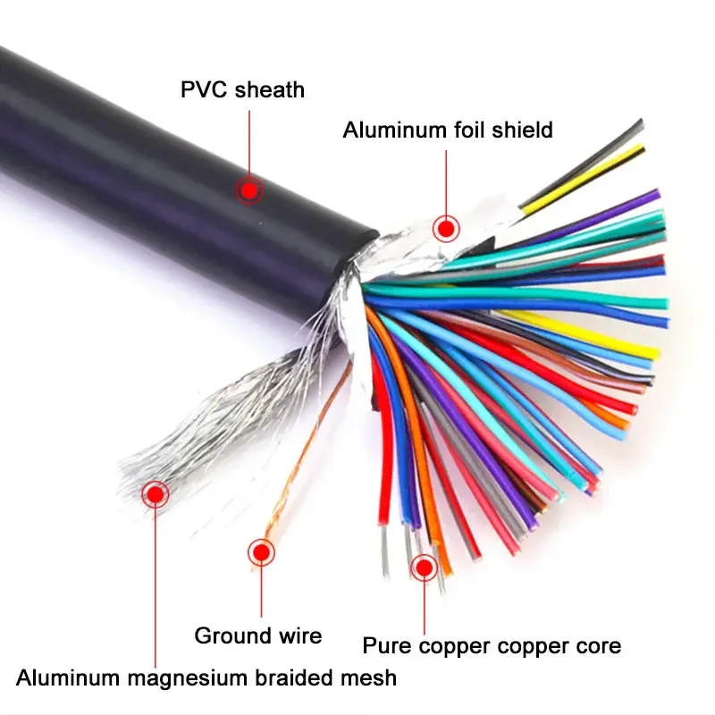 SCSI Servo Data Line CN 14/20/26/36/50Pin Double Shielding Motor IO Signal Control Line Drive Extension Cord for Scanner 0.5-5M