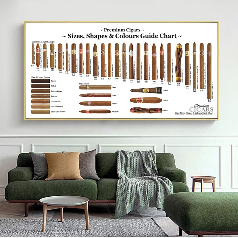 Cigar Knowledge Canvas Painting Vintage Cigar Sizes Shapes Colours Guide Chart Educational Poster Prints For Wall Decoration