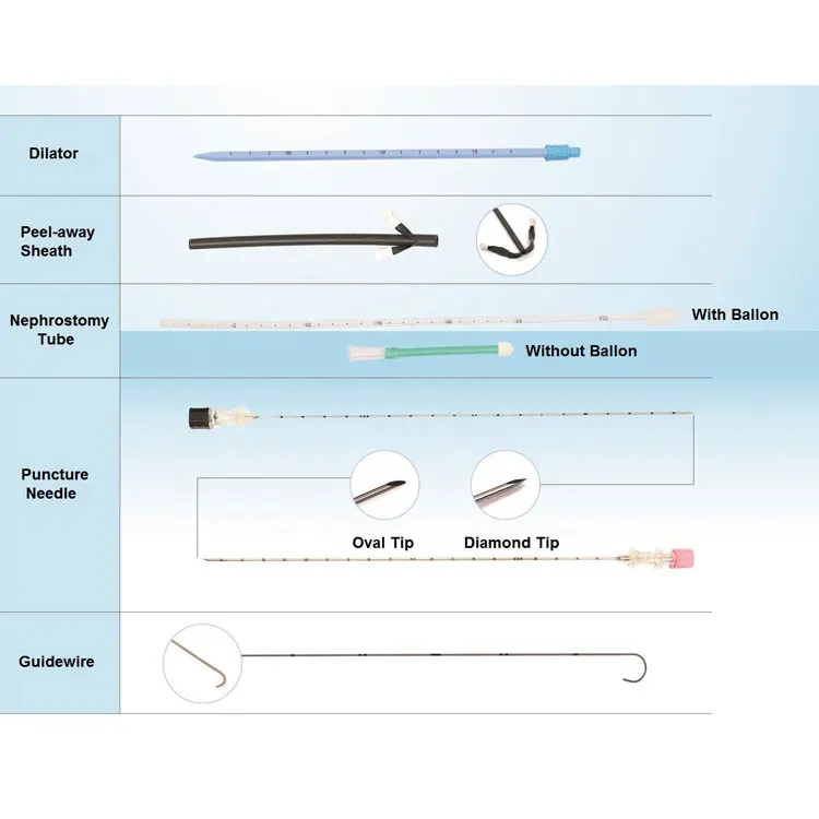 professional urology instruments supplier dilator urology pcnl set nephroscope urology dilater