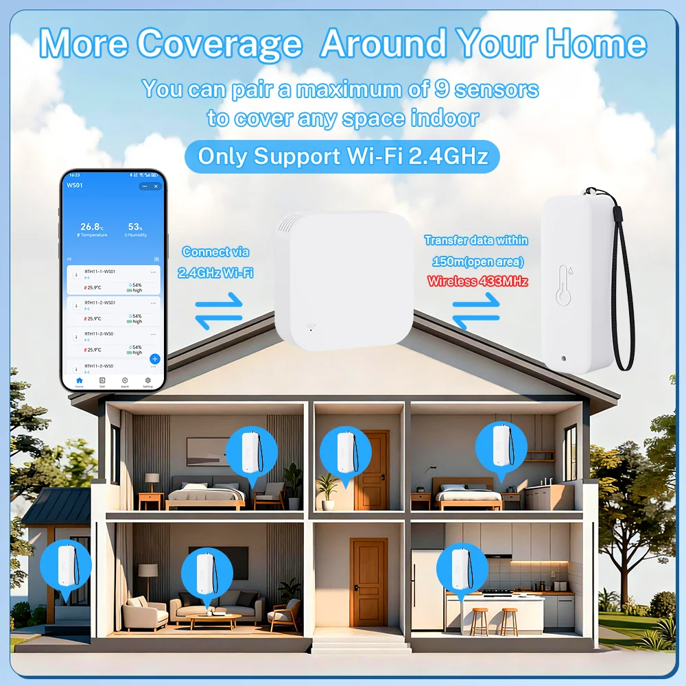 Tuya WIFI Smart Weather Statio - Weather Station Indoor recension och pris