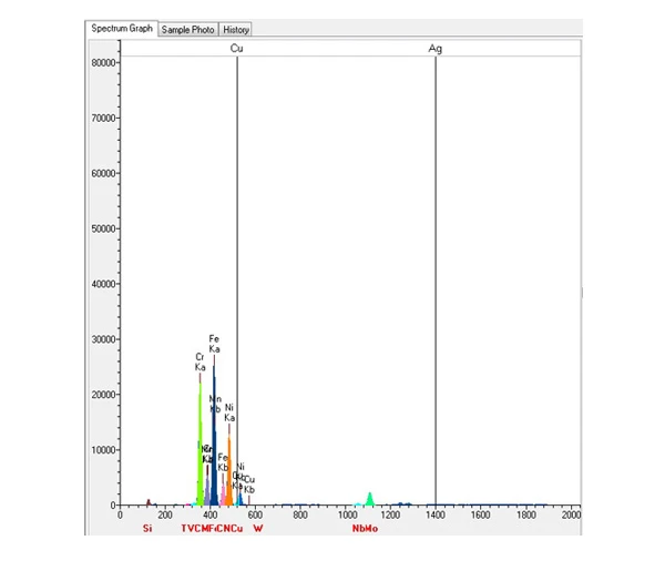 TPS-EDX-3600HA Desktop X-ray Fluorescence Spectrometer(XRF) for alloy or mineral, ore analysis