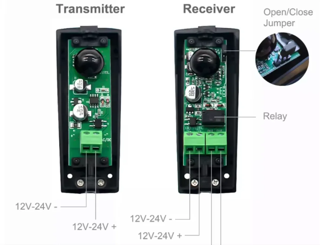 Garagentor-Sicherheits-Infrarotstrahlsensor, IP55 Wetterfeste Fotozelle für Rolltore und Schiebetore – Detail 5