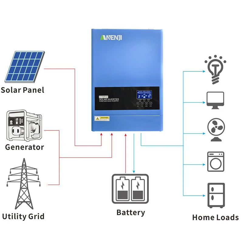 6200W 48V Hybrid Solar Inverter 220V Off-grid Photovoltaic Inverter Pure Sine Wave PV 500V Built-in 120A Solar Charge Controller