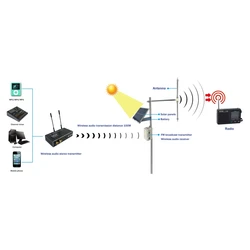 Wholesale Price Complete Hybrid Solar System 10KM China FM Transmitter Antenna Full Package Solar Power Energy System Kit