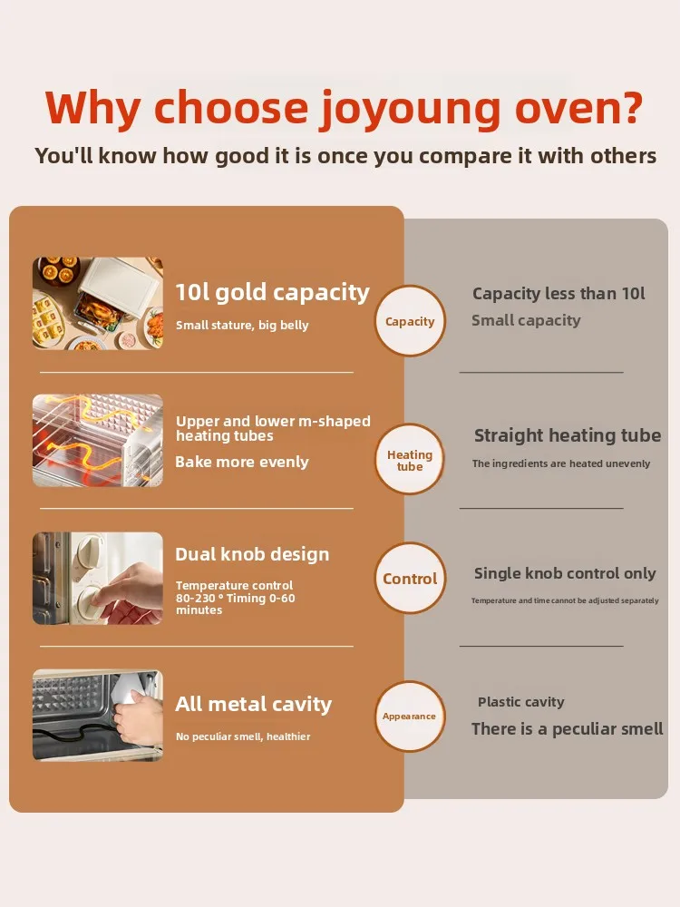 فرن منزلي صغير متعدد الوظائف صغير 10 لتر للخبز والقلي والخبز الكل في واحد 2025 فرن كهربائي جديد #5