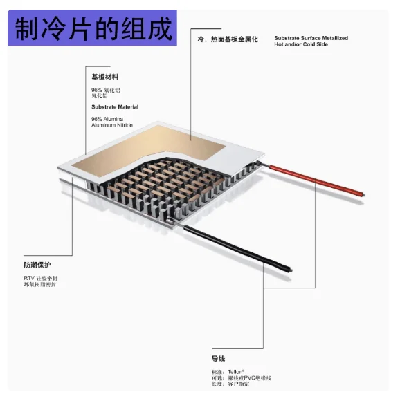 

Полупроводниковый холодильный чип TES1-7103/4902/4903/7102, охлаждающий зажим для мобильного телефона, ручной вентилятор 5 В, лед