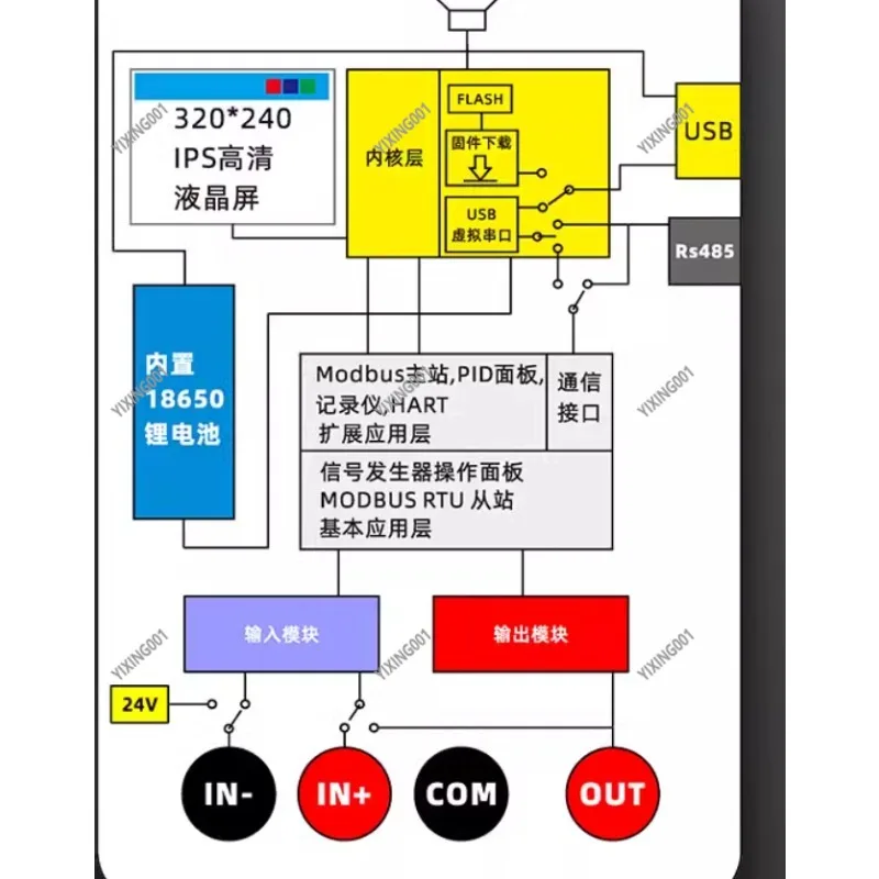4-20mA Signal Generator Simplex Duplex Modbus Debugging Communicator for Industrial Automation