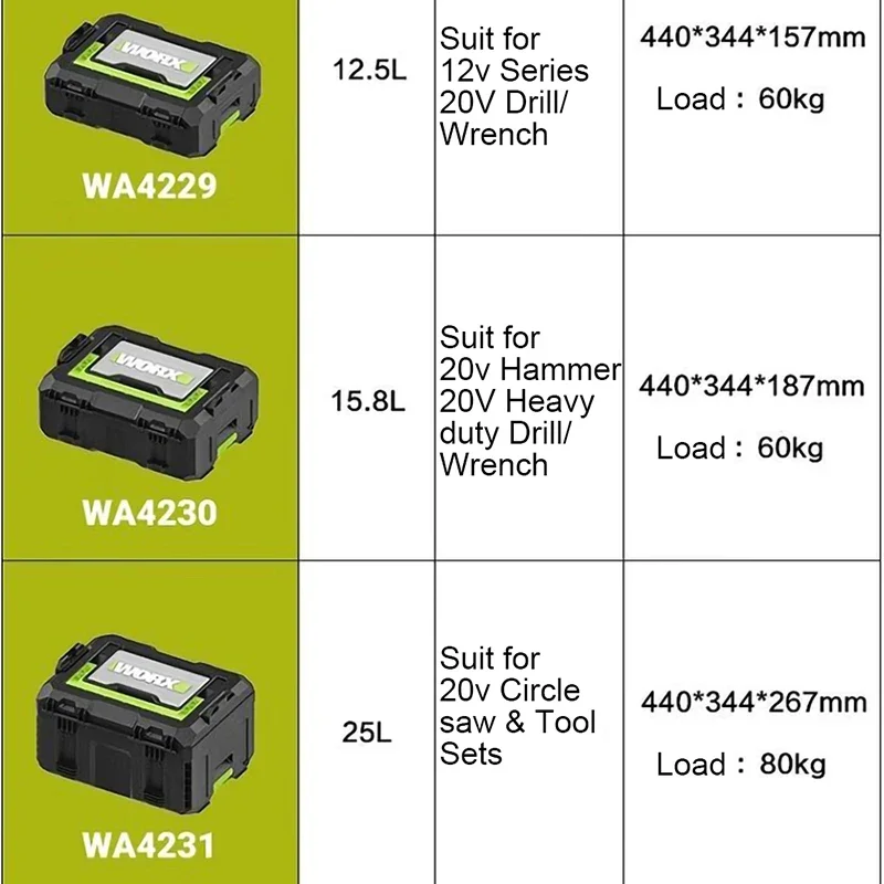 Worx WA4230 WA4229 Hand ToolBox Free Stack Combination Waterproof High Strength Portable Suit for Power Tool Series Storage