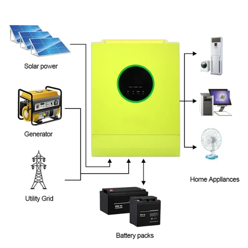 YYHC3600 Watt Inverters WIFI Module for RV Household Appliances Energy System 3KVA Pure Sine Wave 24v 3000W Solar Inverter