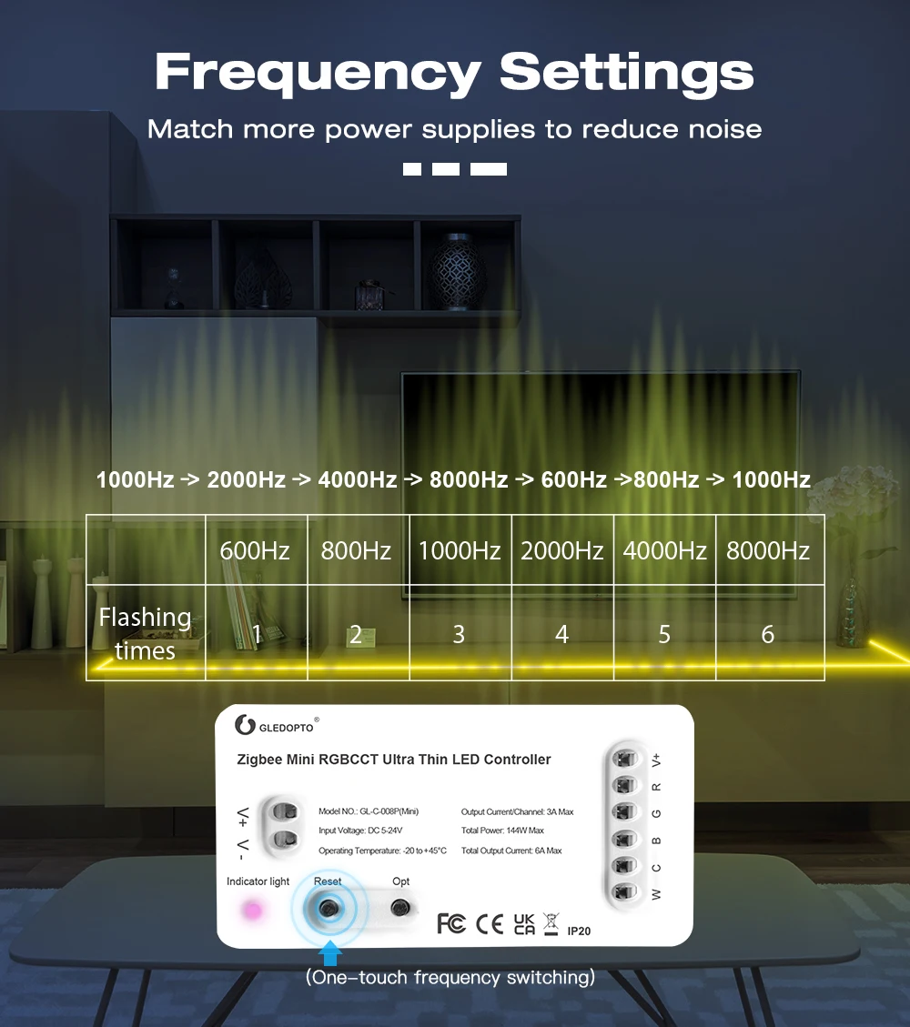 10m 20m Zigbee 3.0 RGBCW taśma Led 12V SMD 5050 RGB + CCT elastyczna ściemniająca opaska świetlna zestaw sterowania głosem Alexa Google SmartThings