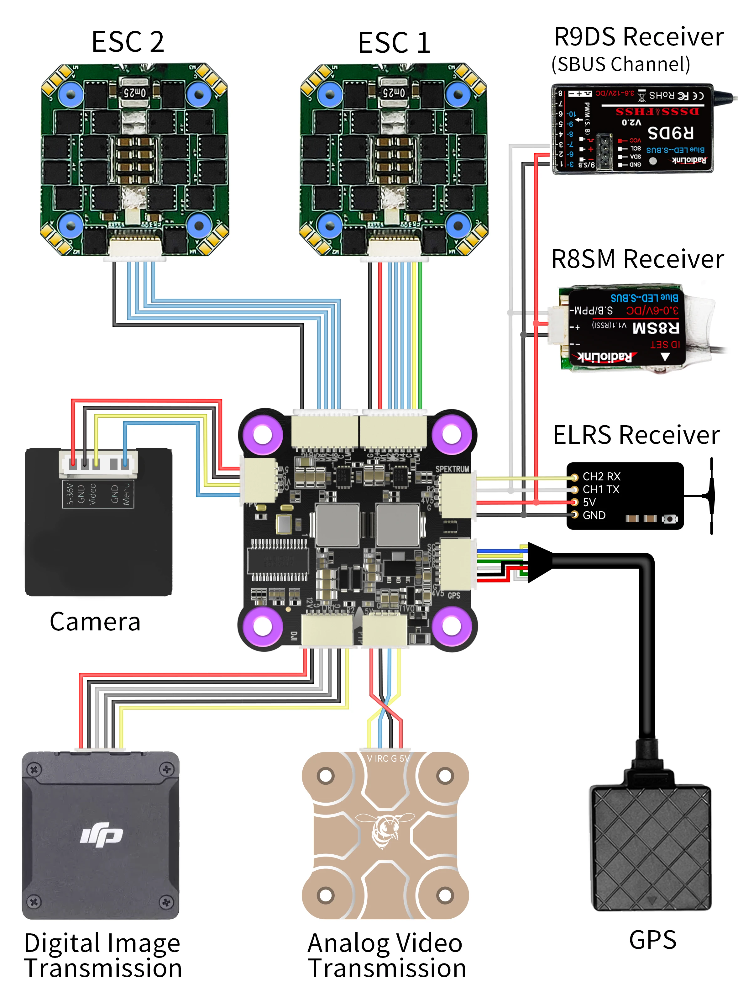 Radiolink F722 Racing Flight Controller OSD FC integrato, ESC 4 in 1 compatibile Plug-and-play e multirotore a 2-8 assi